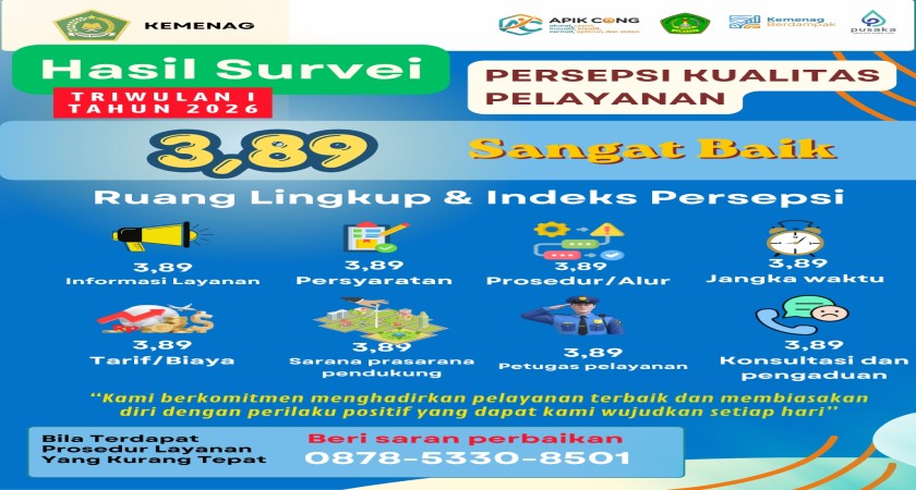 Hasil Survei Triwulan I Tahun 2026