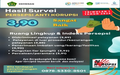 Hasil Survei Persepsi Anti Korupsi pada Triwulan I Tahun 2026